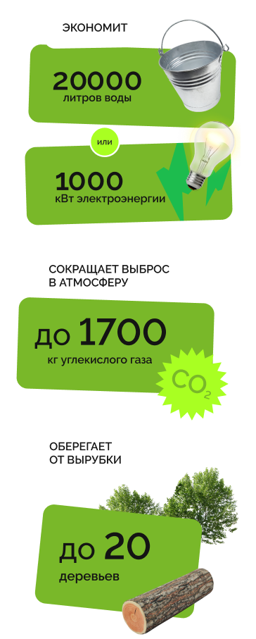 БумБатл – Всероссийская акция по сбору макулатуры